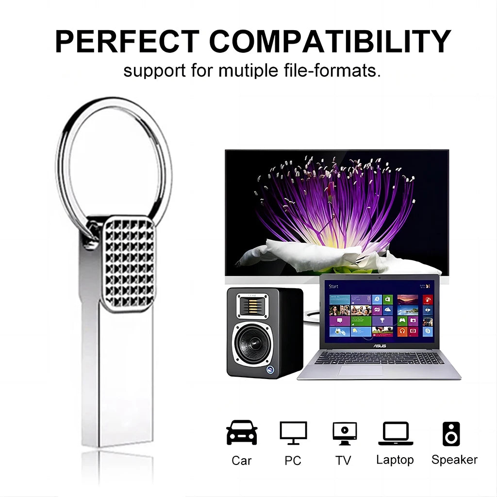 Small Capacity 128M 256M 512M USB Flash Drive 2.0 Sandisk USB Flash Drive Suitable for Computers