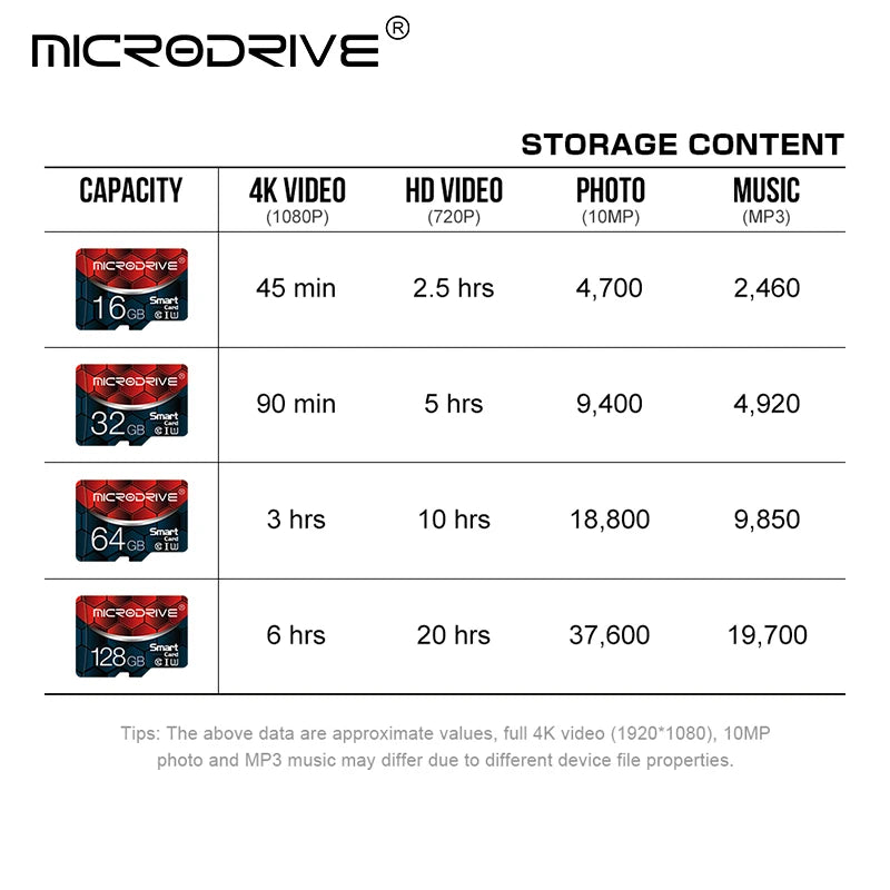 High-Speed 100% Original Micro TF Card - 4GB to 128GB - Perfect for Smartphones and Tablets