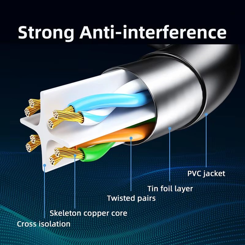 High-Speed Cat6 Ethernet Cable - UTP RJ45 Network Patch Cable for PS, PC, Modem & Router - Available in 10M & 50M Lengths